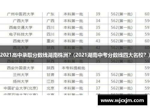 2021高中录取分数线湖南株洲？(2021湖南中考分数线四大名校？)